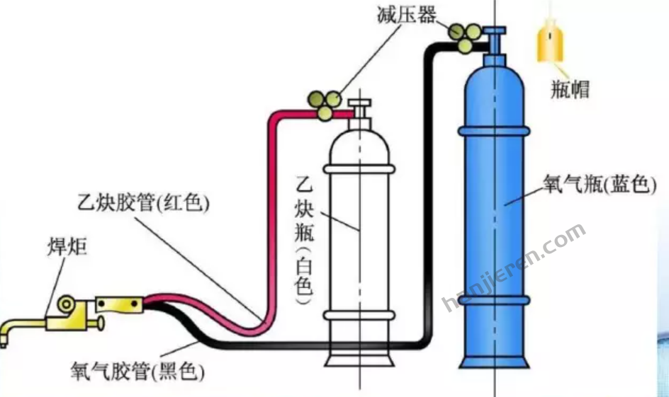 气焊是什么？一分钟搞定气焊基本原理