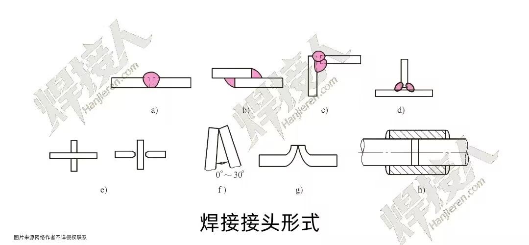 焊接接头的形式
