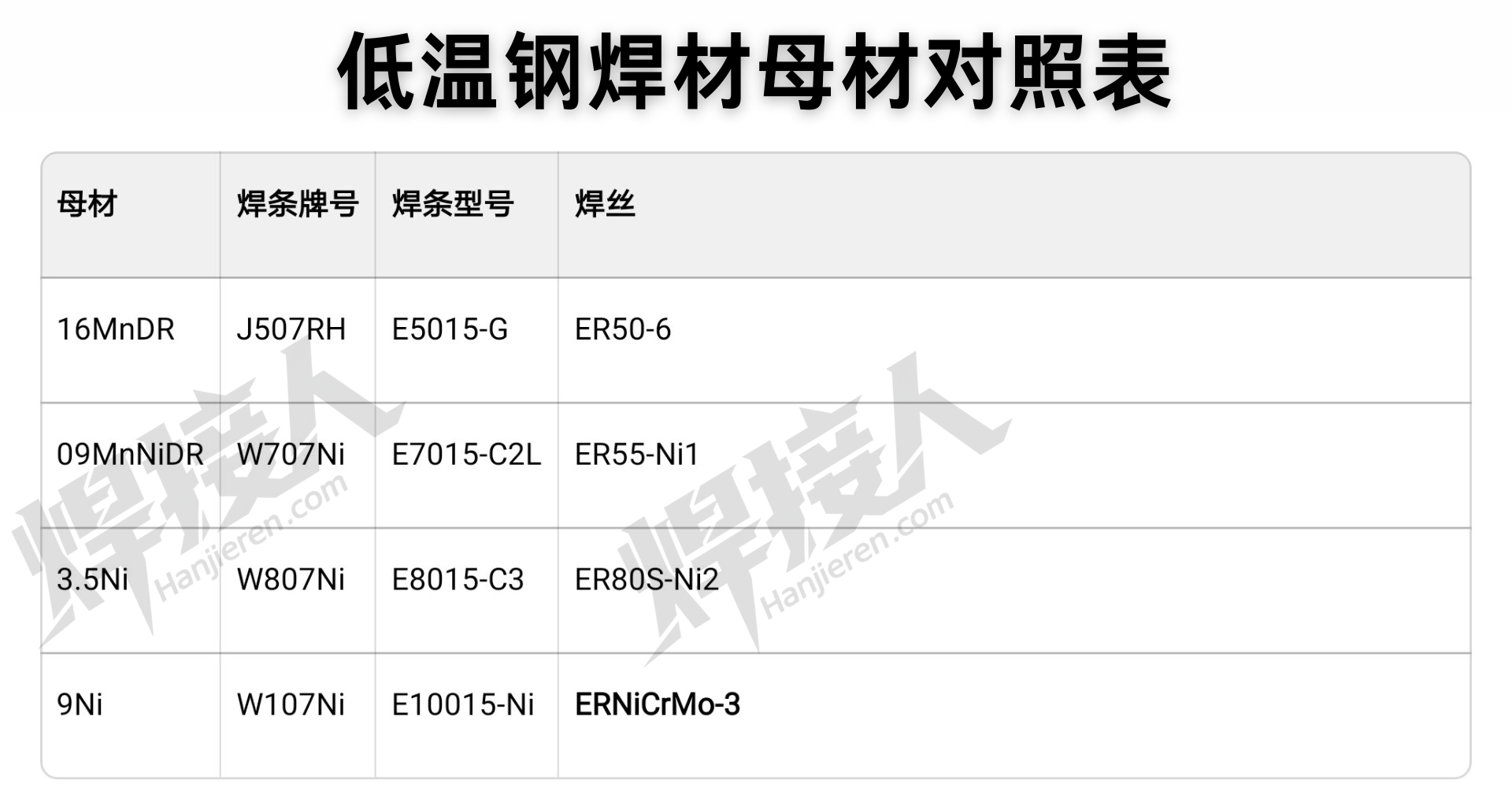低温钢焊材母材对照表.png