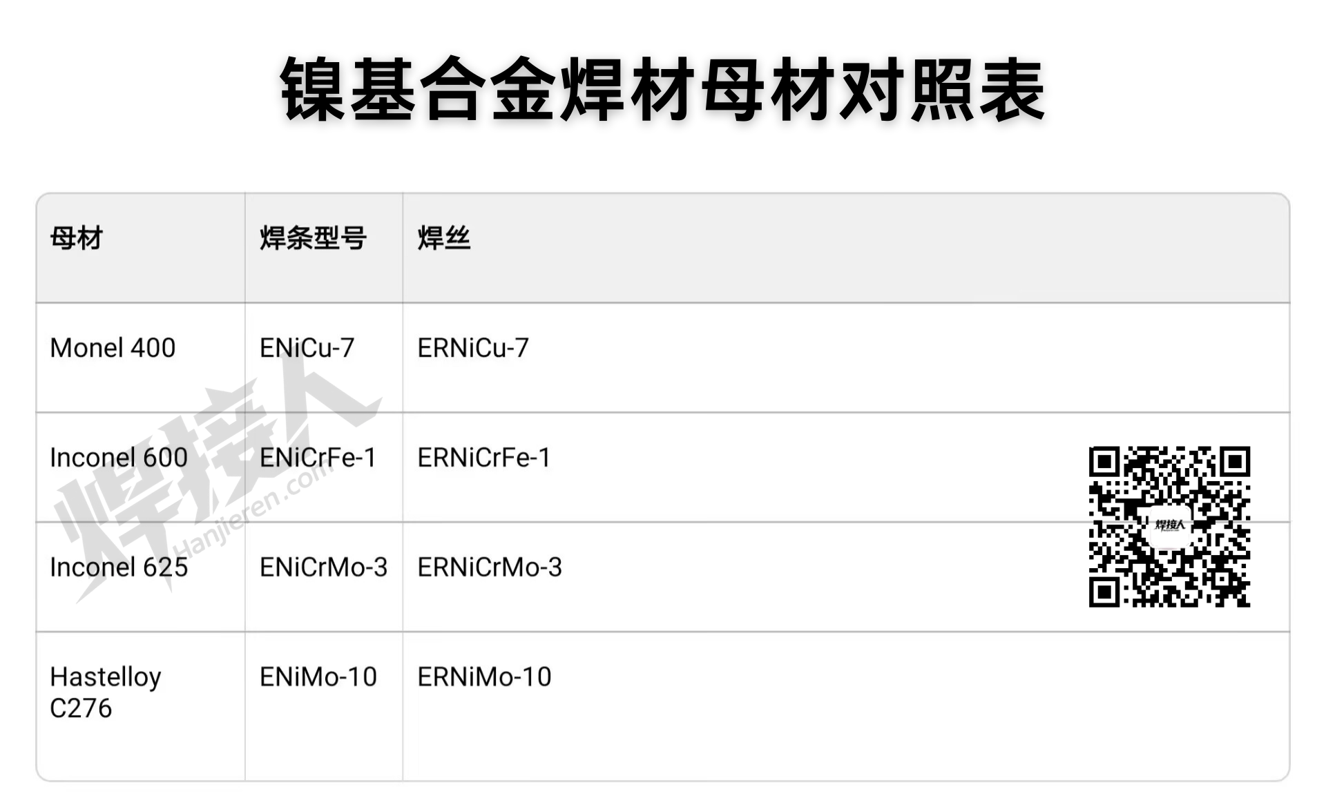 镍基合金焊材母材对照表.png