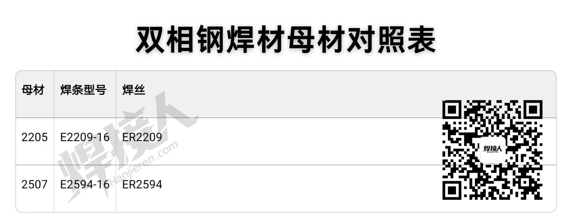 双相钢焊材母材对照表.png