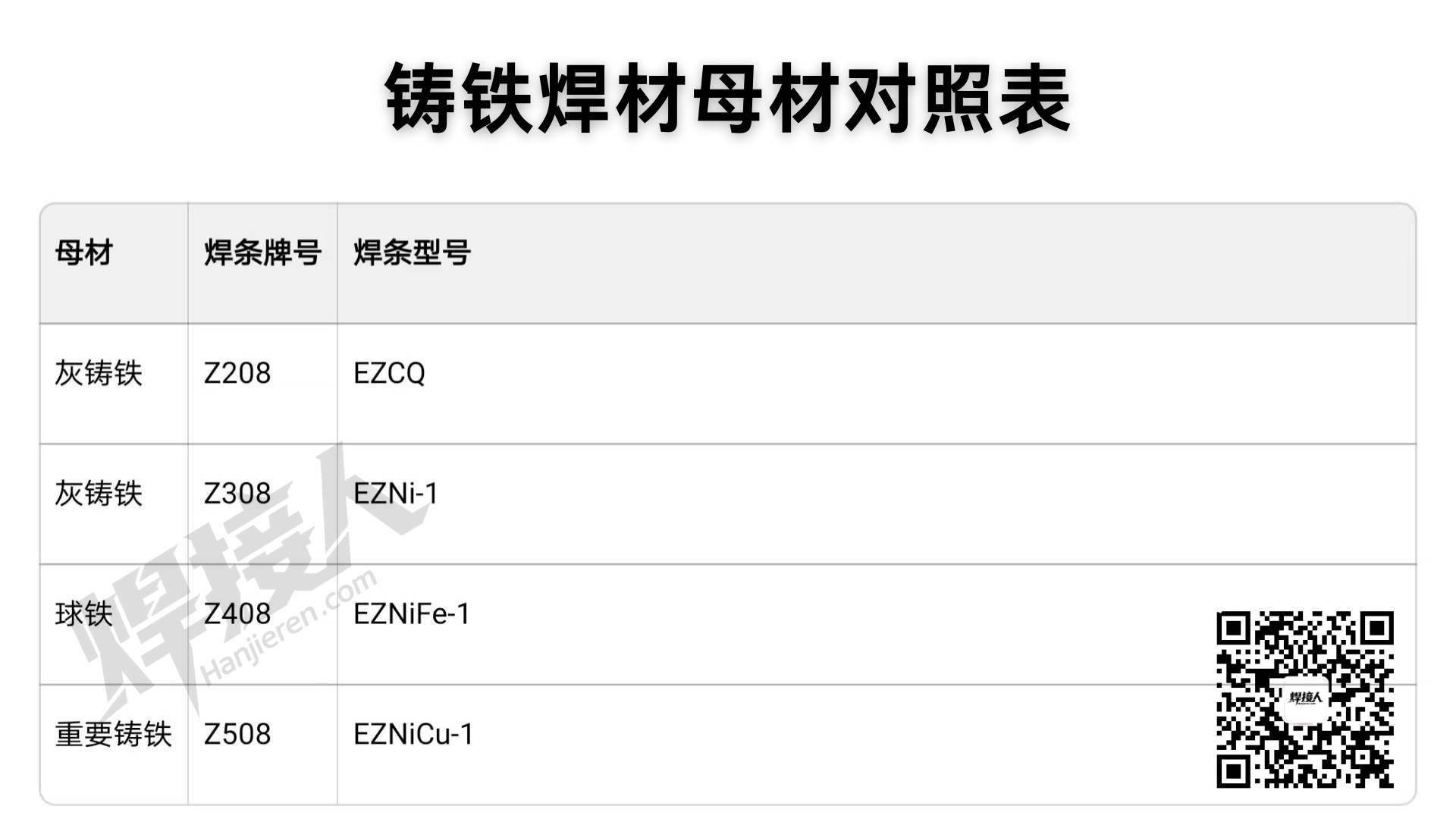 铸铁焊材母材对照表.png
