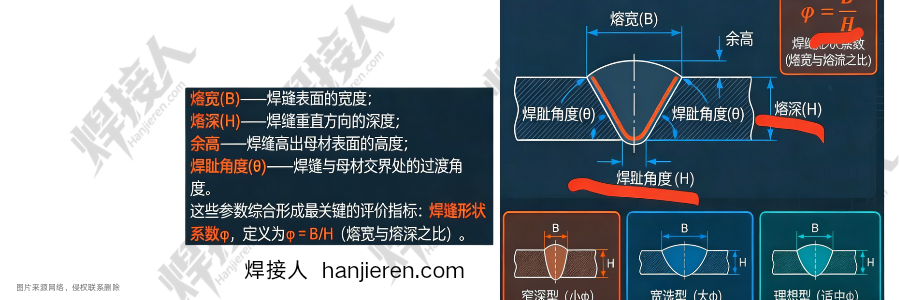 别再瞎焊了！焊缝的几何外观，决定了你焊口的使用寿命